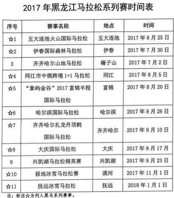 黑龙江省2017年马拉松系列赛事 碾子山旅游的新篇章